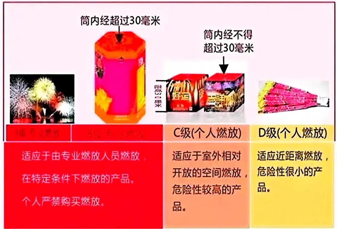 春节将至，如何安全选购烟花爆竹？永昌县市场监管局给出重要提示  第2张
