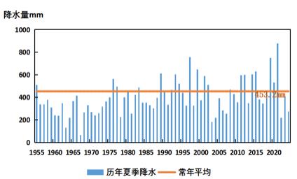2024年舟山气温创历史新高！连续9年气温偏高，你感受到了吗？  第2张