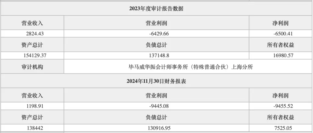 开元金币为何突然清仓房山沪农商村镇银行？800万股转让背后隐藏了什么？  第2张