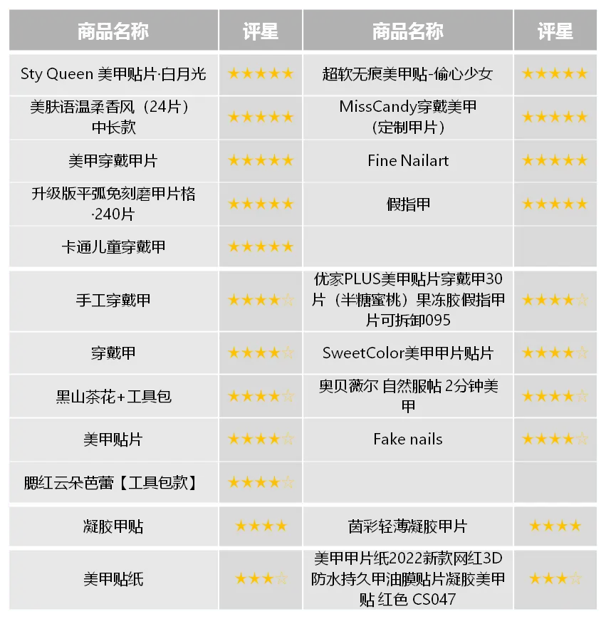 你的美甲安全吗？上海消保委揭露40款美甲产品惊人真相  第3张