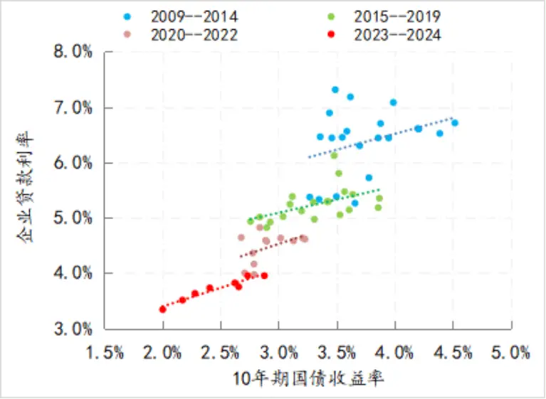 政府部门融资速度飙升，非政府部门却为何大幅下滑？揭秘背后的惊人真相  第2张