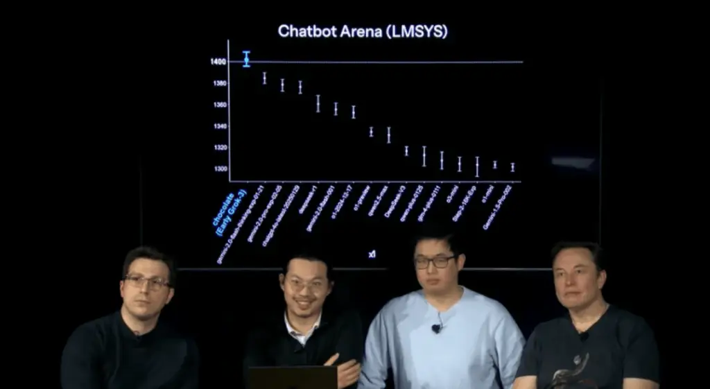 Grok 3横空出世，比Grok 2强大十倍！你准备好迎接宇宙的终极智慧了吗？  第3张