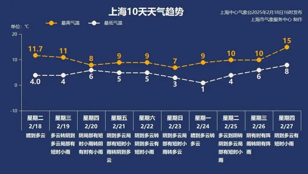 上海雨水节气竟无雨？近40年来同期最少，气候异常何时休  第3张