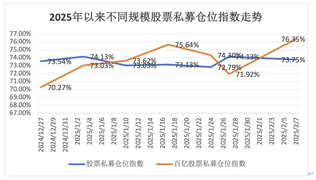 百亿私募为何逆势加仓？股市赚钱效应即将爆发  第2张