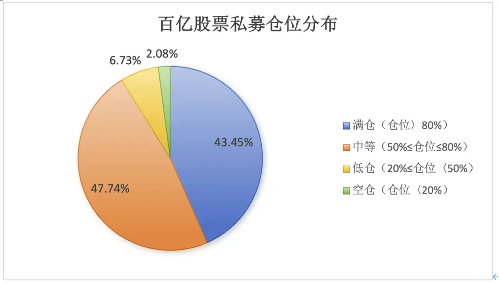 百亿私募为何逆势加仓？股市赚钱效应即将爆发  第3张