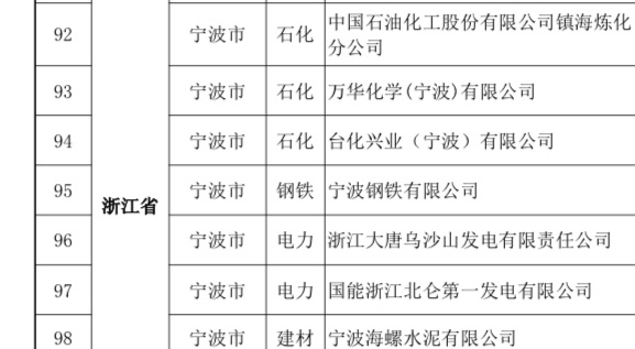 宁波环保设施开放单位数量全省第一，你了解这30家企业的环保秘密吗？  第3张
