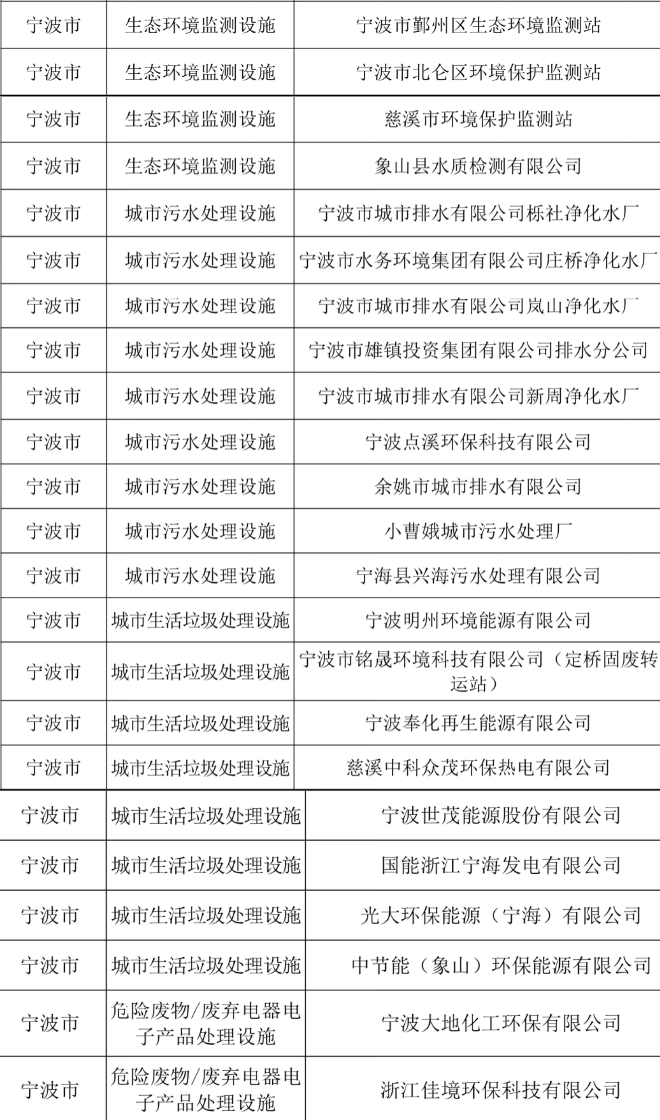 宁波环保设施开放单位数量全省第一，你了解这30家企业的环保秘密吗？  第4张