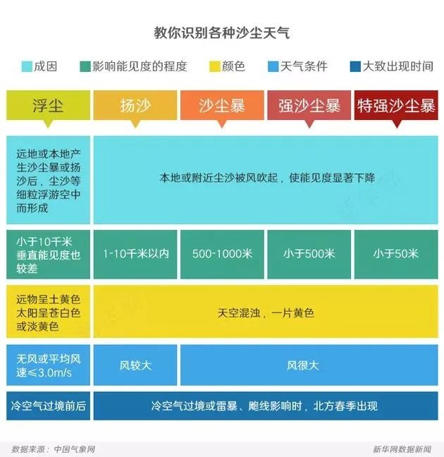 沙尘暴来袭！平凉市这些乡镇能见度将骤降至3000米以下，你准备好了吗？  第2张