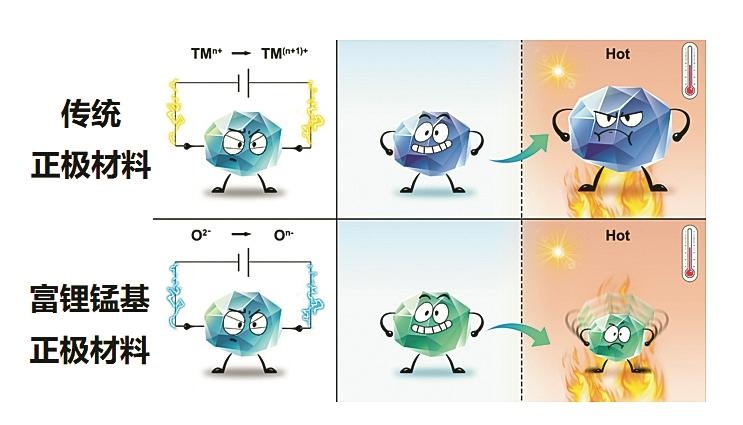 这种材料受热不膨胀反而收缩，能让锂电池返老还童？科学家突破性发现登顶自然  第2张