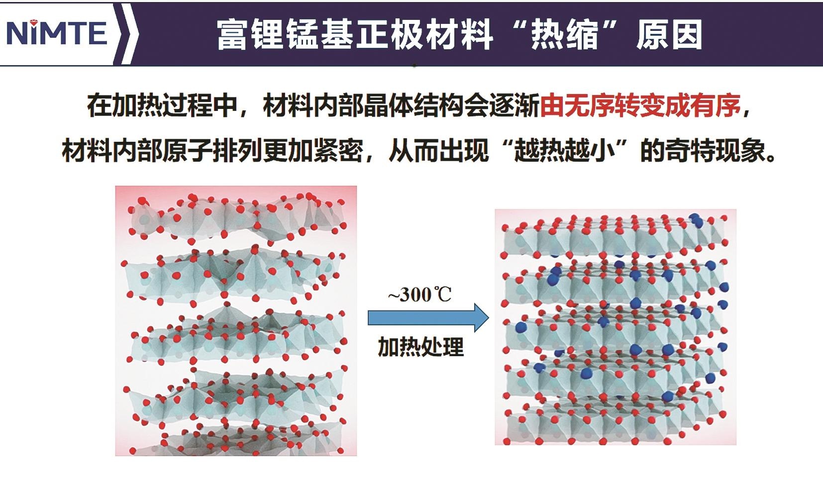 这种材料受热不膨胀反而收缩，能让锂电池返老还童？科学家突破性发现登顶自然  第3张