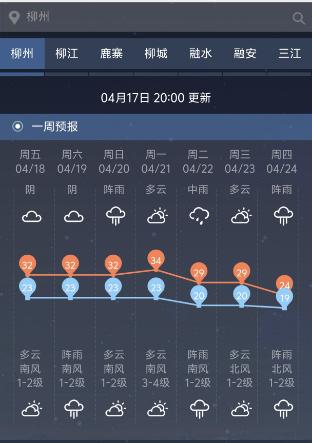柳州高温34.8℃后暴雨将至！周末出行如何应对强对流天气？  第3张