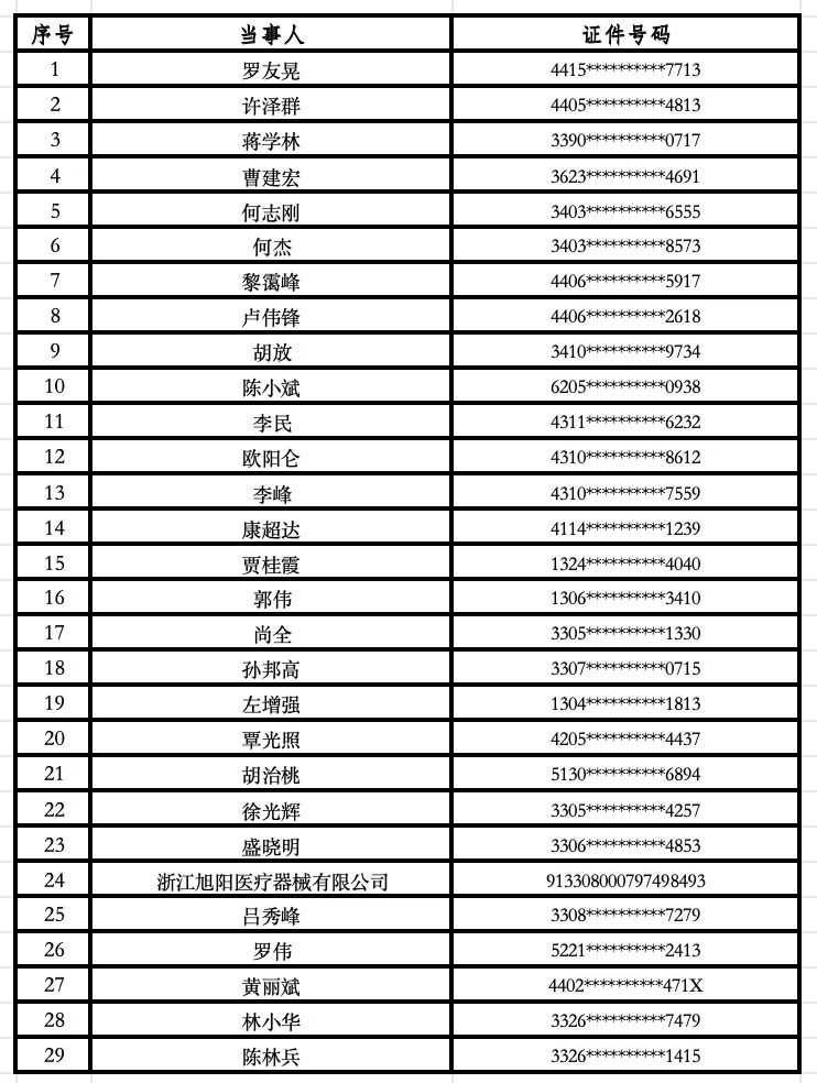 浙江高院再出重拳！29家单位被列入知识产权严重违法失信名单，你认识几家？  第2张