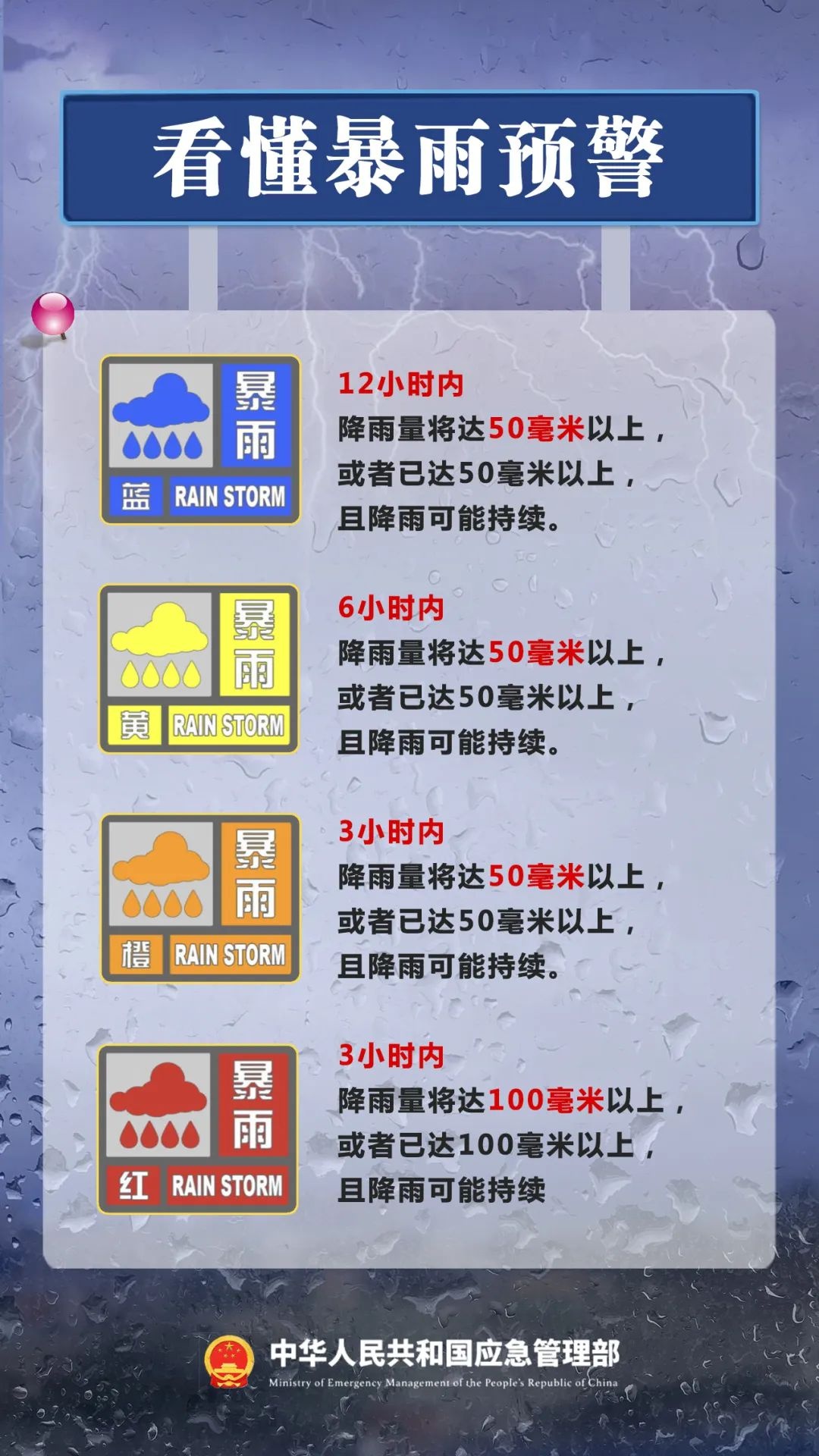 今夜暴雨来袭！你的周末计划会被打乱吗？  第6张