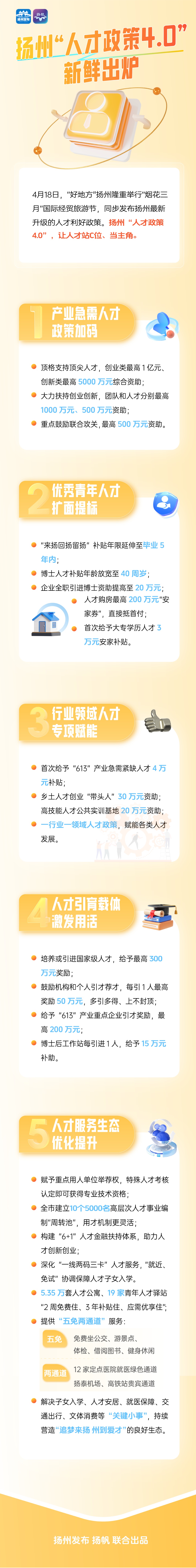 扬州放大招！人才政策4.0震撼发布，五大看点让你心动了吗？  第3张