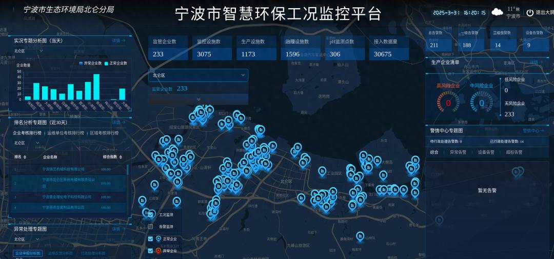 政府买单！北仑200家企业环保监控运维费全免，营商环境再升级