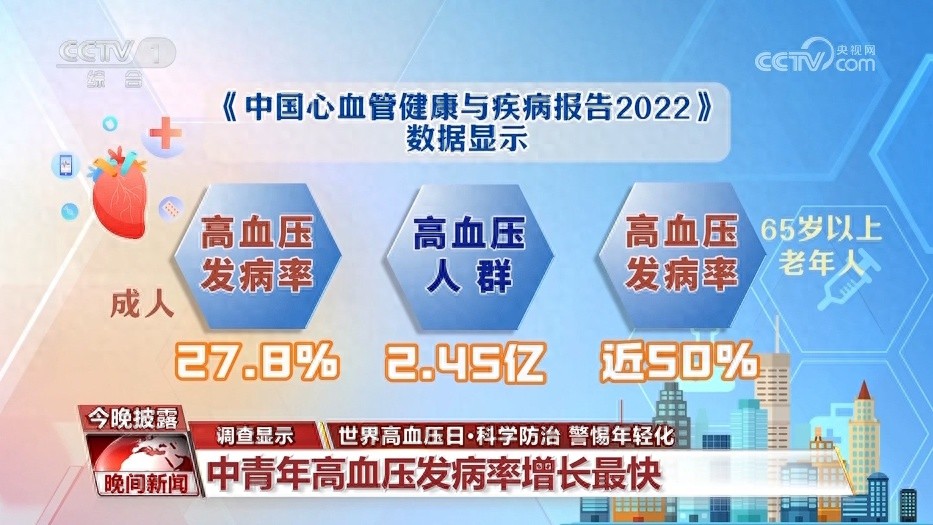 高血压发病率增长惊人！中青年患者激增，如何预防和控制？