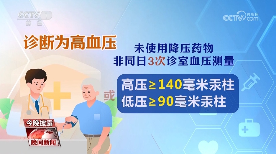 高血压发病率增长惊人！中青年患者激增，如何预防和控制？  第2张