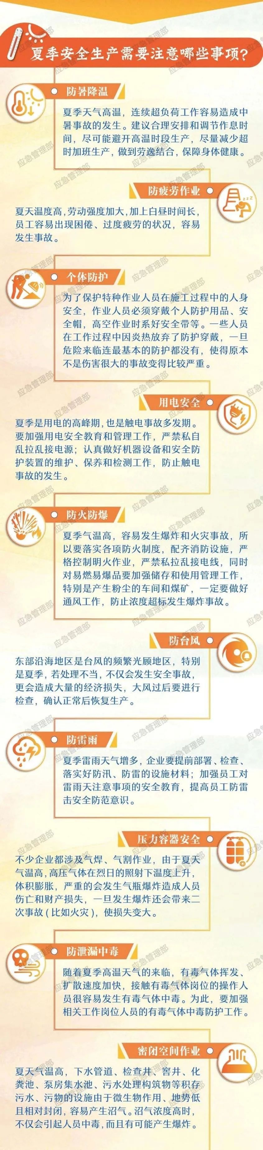 北方部分地区将现持续高温！最高气温或超历史极值？