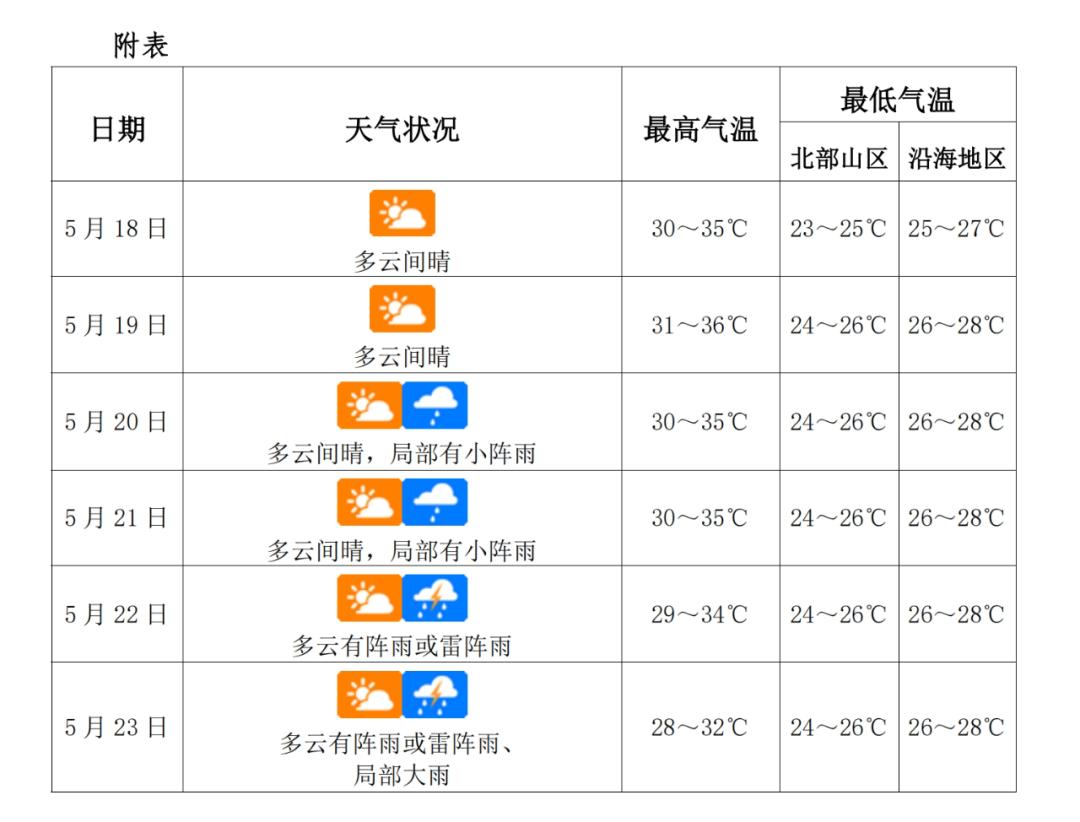 2025年汛期影响三亚的热带气旋仅4至5个？未来天气趋势快来看
