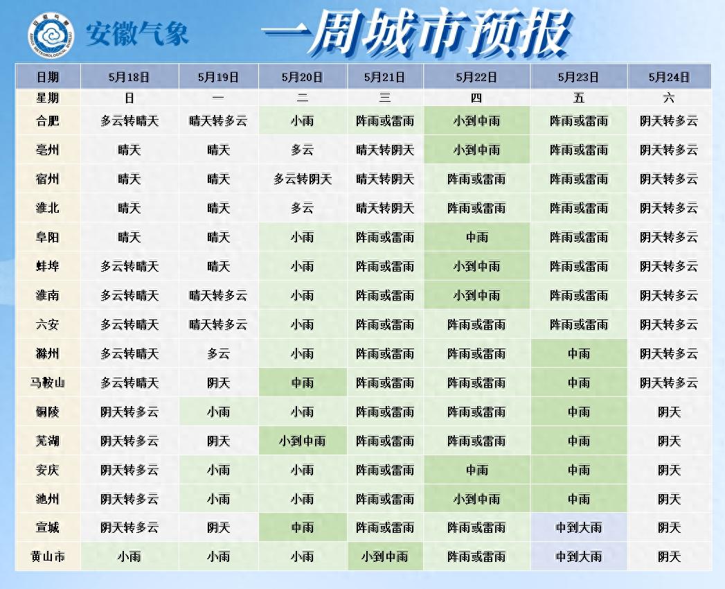 未来一周安徽天气大揭秘！降水、气温、大风如何变化？