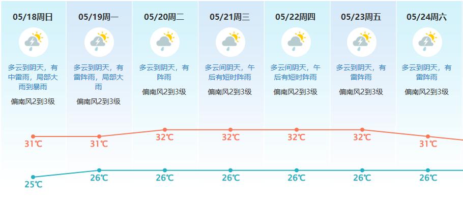 东莞暴雨黄色预警！未来4小时这些镇街有强雷雨，你准备好了吗？  第3张