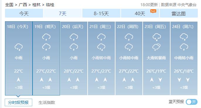 5月17日临桂区暴雨来袭！后续强降水还会造成啥影响？  第3张