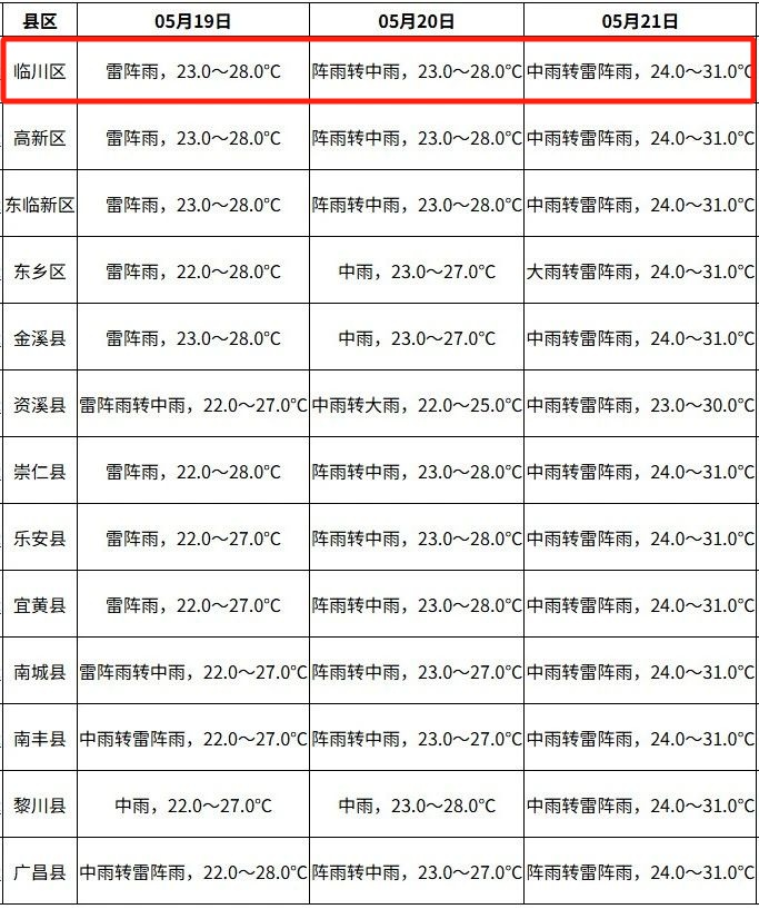 2025 年预计 7 到 9 个台风登陆我国！沿海地区将受何影响？  第2张