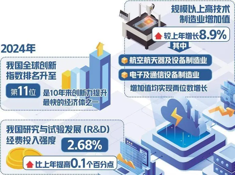2024中国经济年报：稳中求进，高质量发展如何引领新动能？  第1张