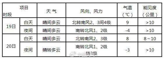 未来三天全国天气大揭秘：新疆西藏暴雪来袭，你准备好了吗？  第4张