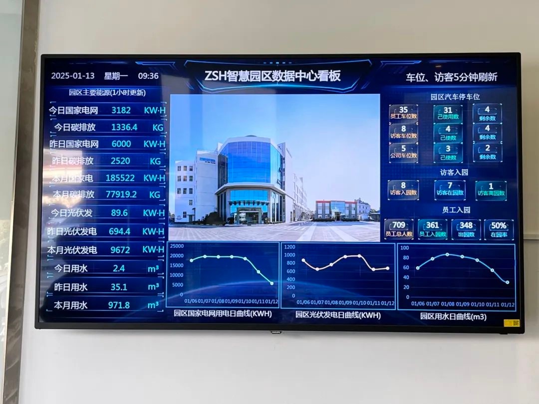 真诺测量仪表如何通过绿色创新每年减少110吨标准煤？揭秘国家级绿色工厂的节能秘籍  第3张