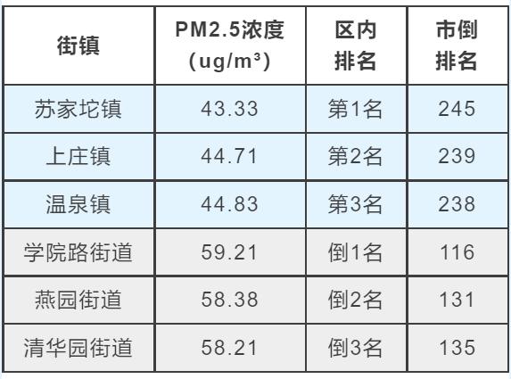 海淀区空气质量大揭秘！你的呼吸安全吗？每日PM2.5浓度变化全掌握  第2张