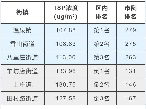 海淀区空气质量大揭秘！你的呼吸安全吗？每日PM2.5浓度变化全掌握  第3张
