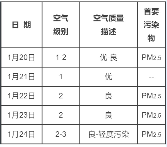 海淀区空气质量大揭秘！你的呼吸安全吗？每日PM2.5浓度变化全掌握  第4张