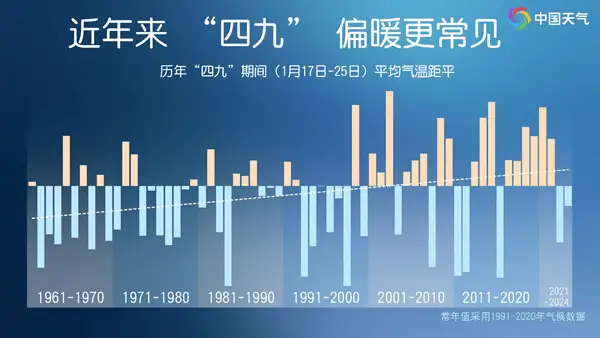 今年四九会一直暖下去吗？气象分析师揭秘未来冬天变暖的惊人真相  第1张