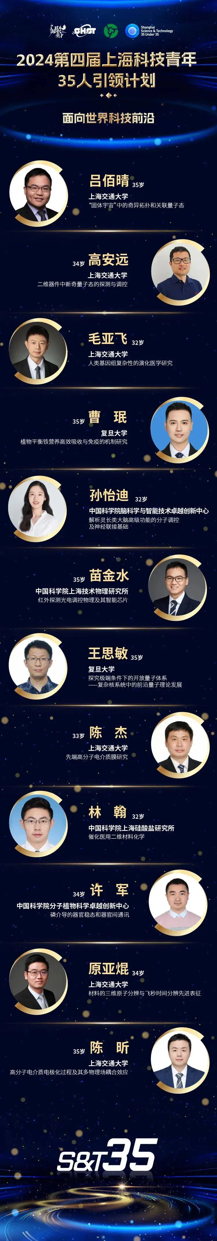 35岁以下青年科学家如何引领科技前沿？第四届上海科技35U35颁奖典礼揭秘  第2张