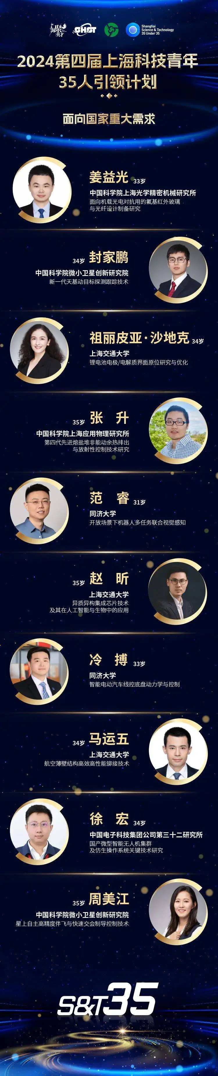 35岁以下青年科学家如何引领科技前沿？第四届上海科技35U35颁奖典礼揭秘  第4张