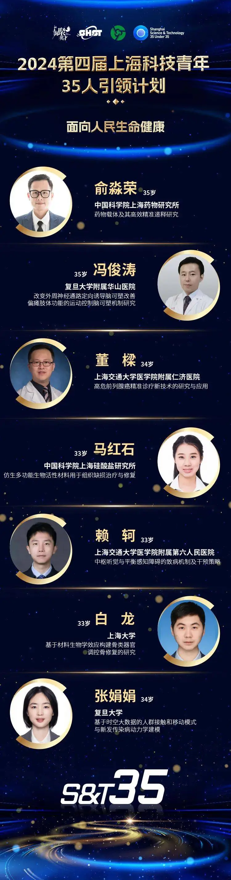 35岁以下青年科学家如何引领科技前沿？第四届上海科技35U35颁奖典礼揭秘  第5张