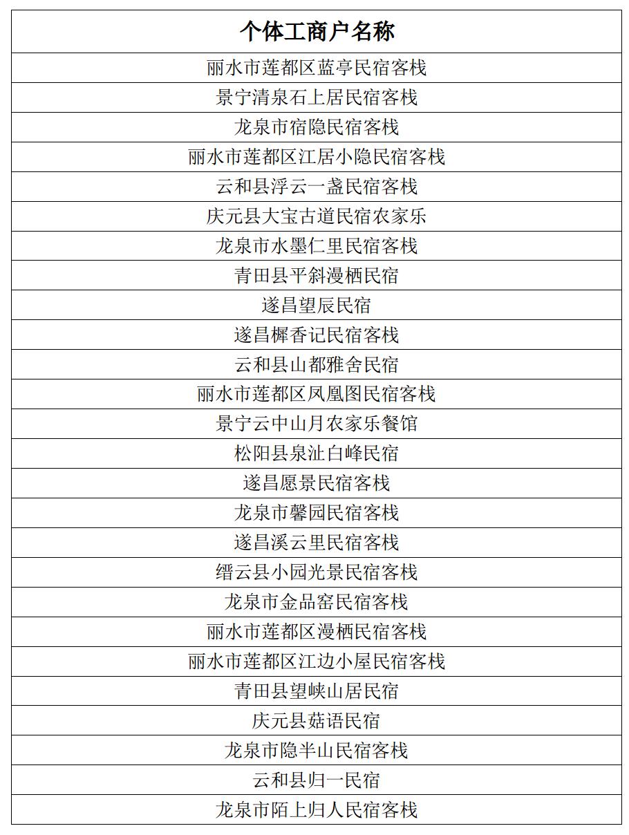 浙江31家个体工商户入选首批‘浙个好’品牌名录，你的家乡上榜了吗？  第3张