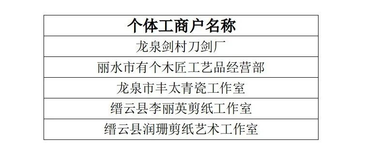 浙江31家个体工商户入选首批‘浙个好’品牌名录，你的家乡上榜了吗？  第4张