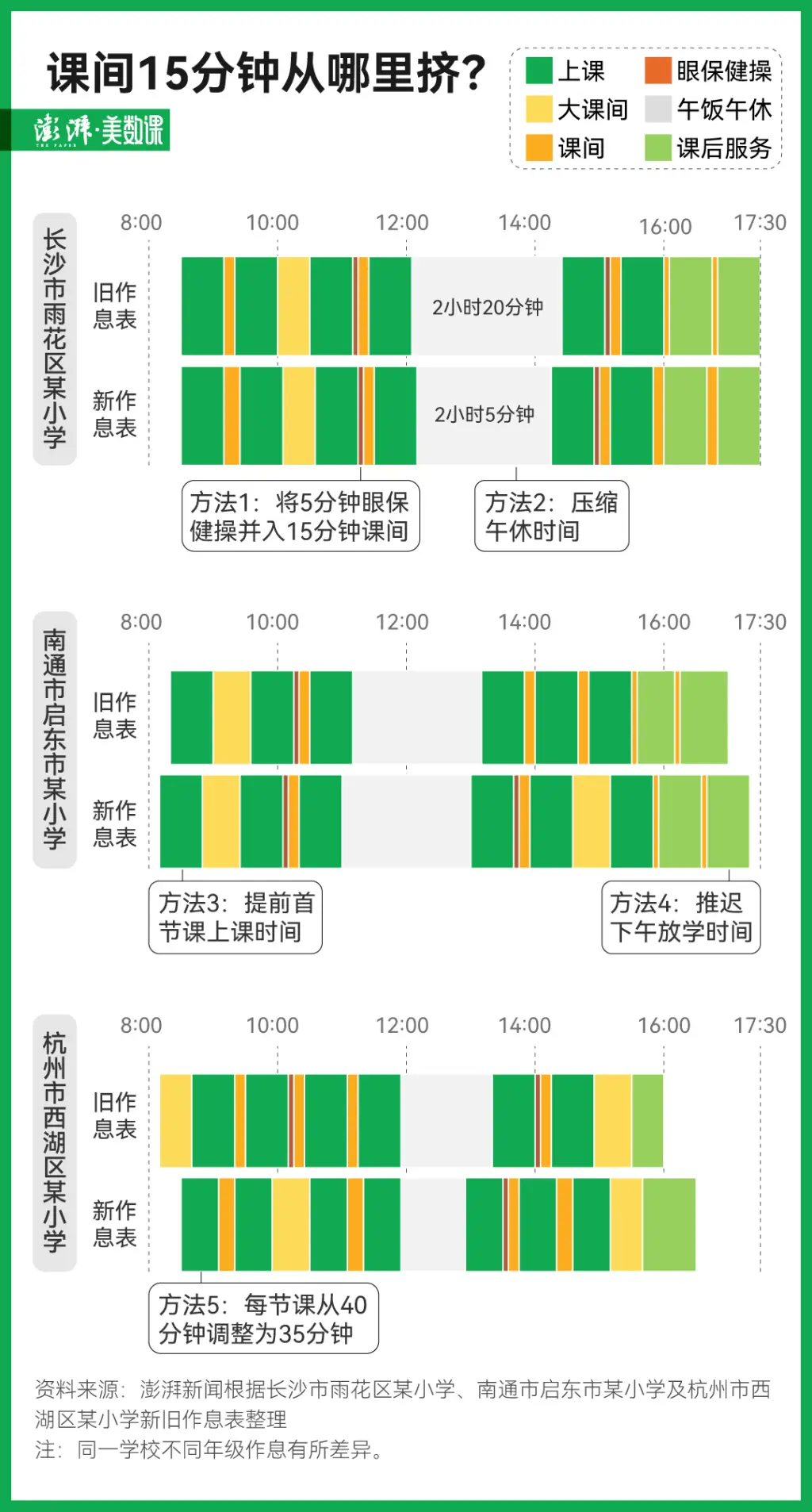 课间休息时间延长至15分钟，孩子们的自由活动时间真的够了吗？  第1张
