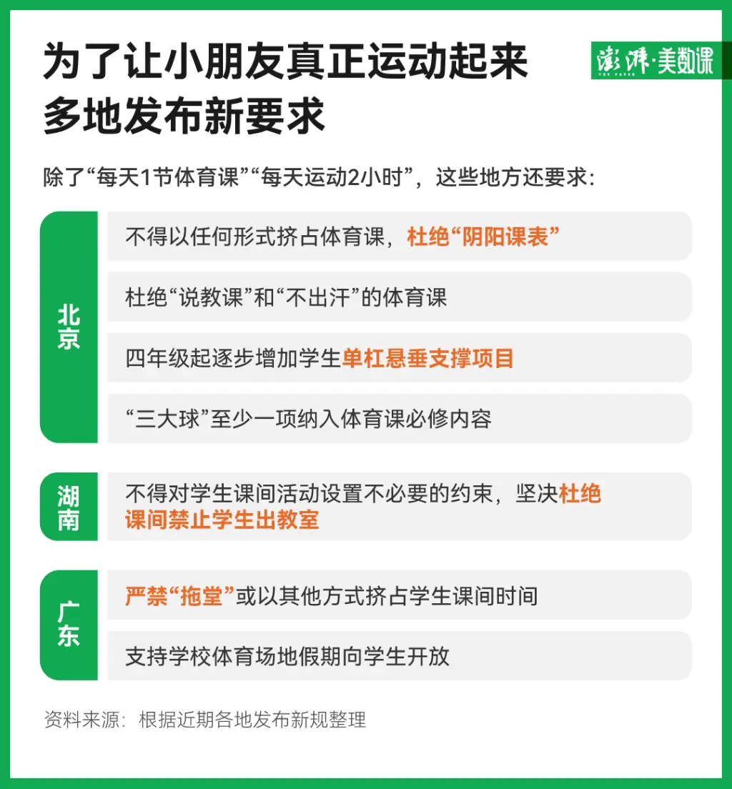 课间休息时间延长至15分钟，孩子们的自由活动时间真的够了吗？  第2张
