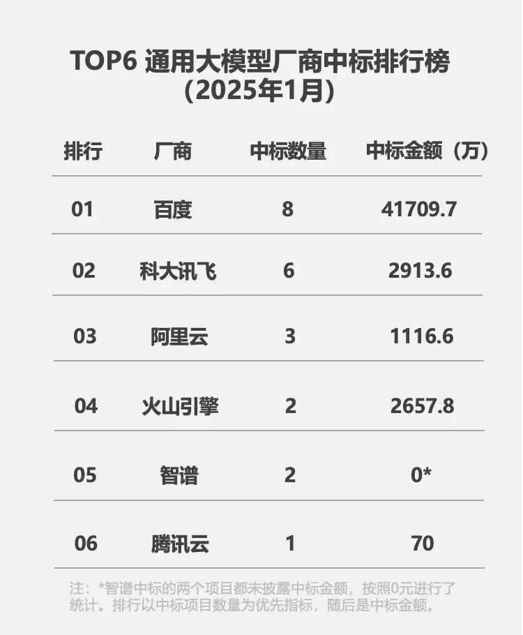百度财报惊人！AI如何助力百度实现234亿净利润的惊人飞跃？  第2张