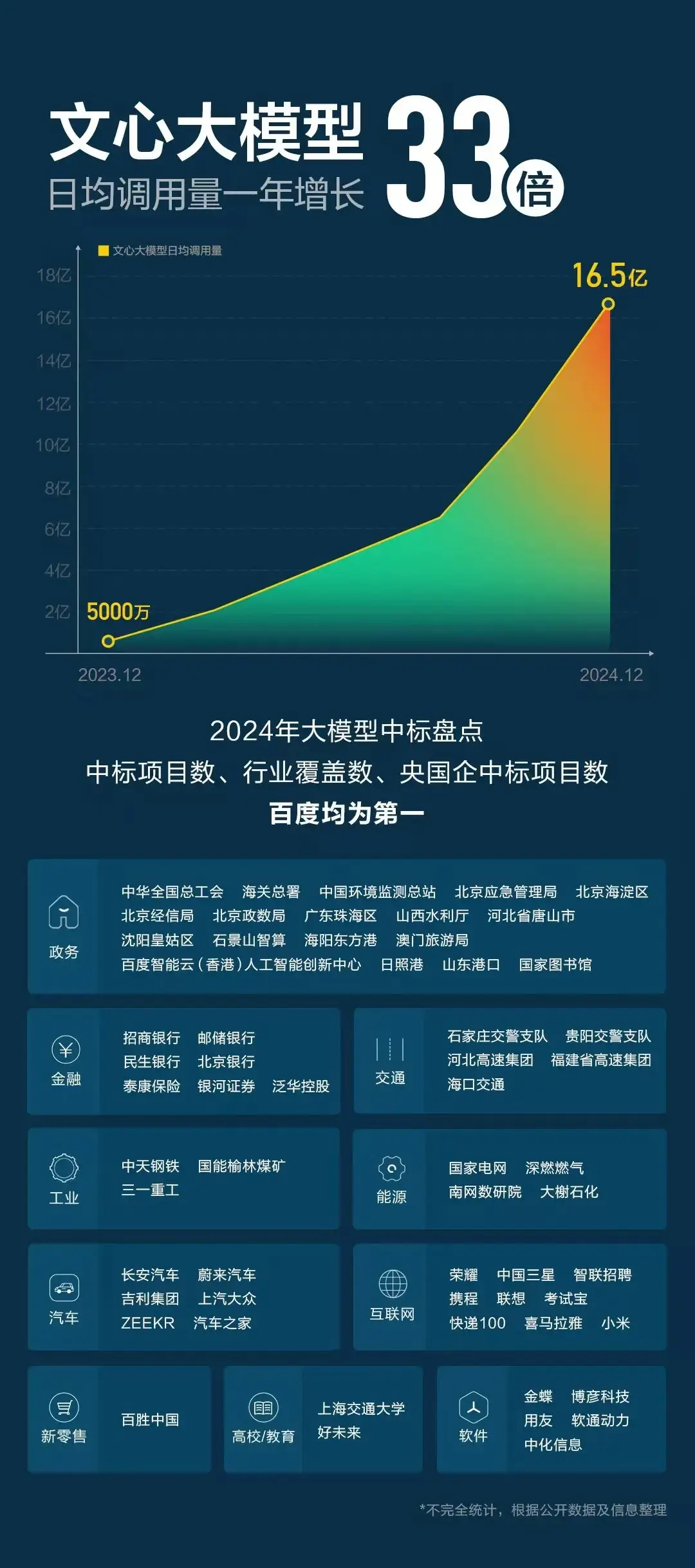 百度财报惊人！AI如何助力百度实现234亿净利润的惊人飞跃？  第3张