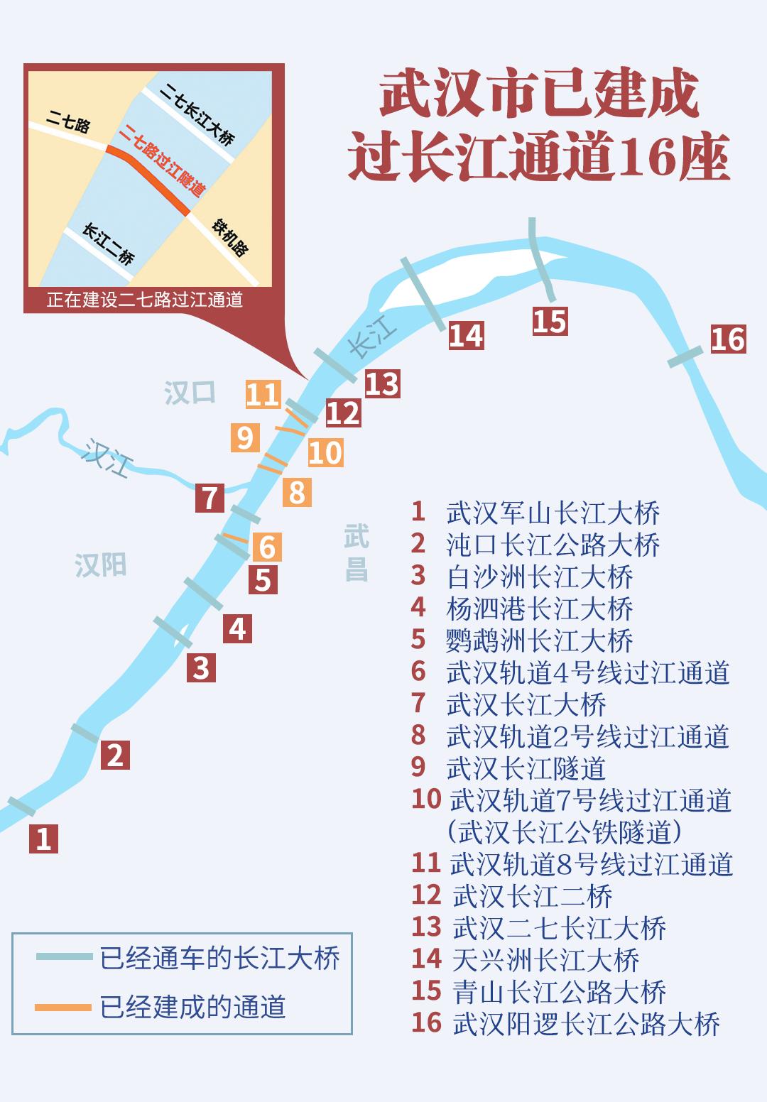 长江首例双层公路隧道开建！二七路过江通道将如何改变武汉交通格局？  第3张