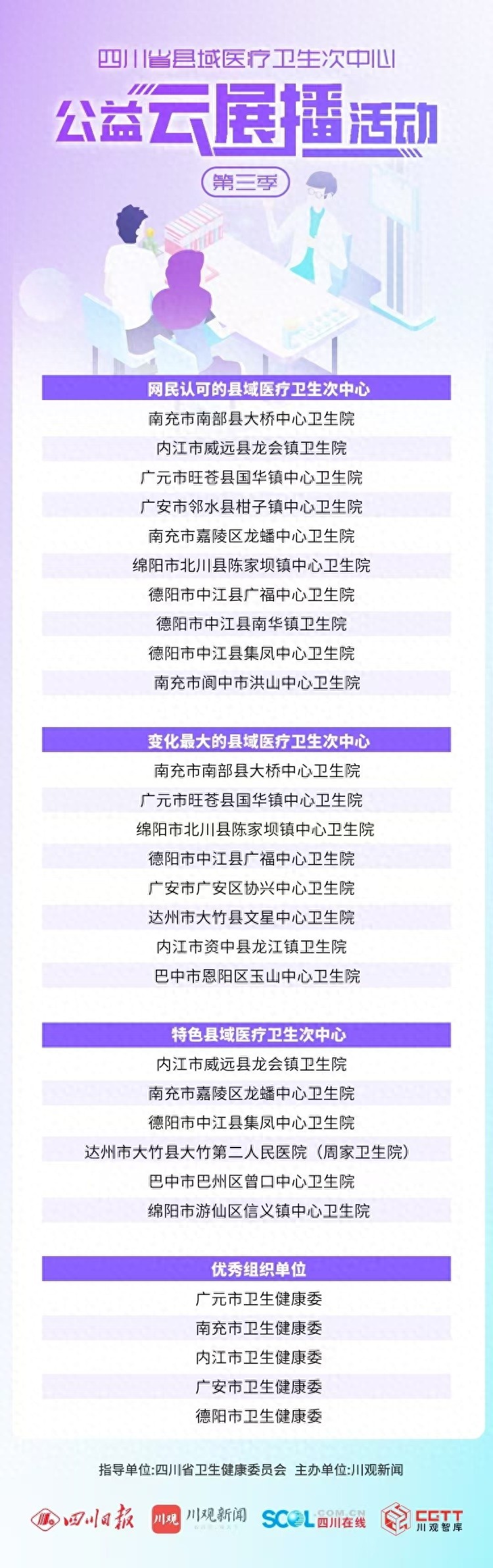四川86家县域医疗卫生次中心集体亮相，你的家乡上榜了吗？  第1张