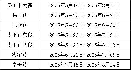 5月19日起香山古城周边七条道路要施工？改造内容及通行影响看这里  第2张
