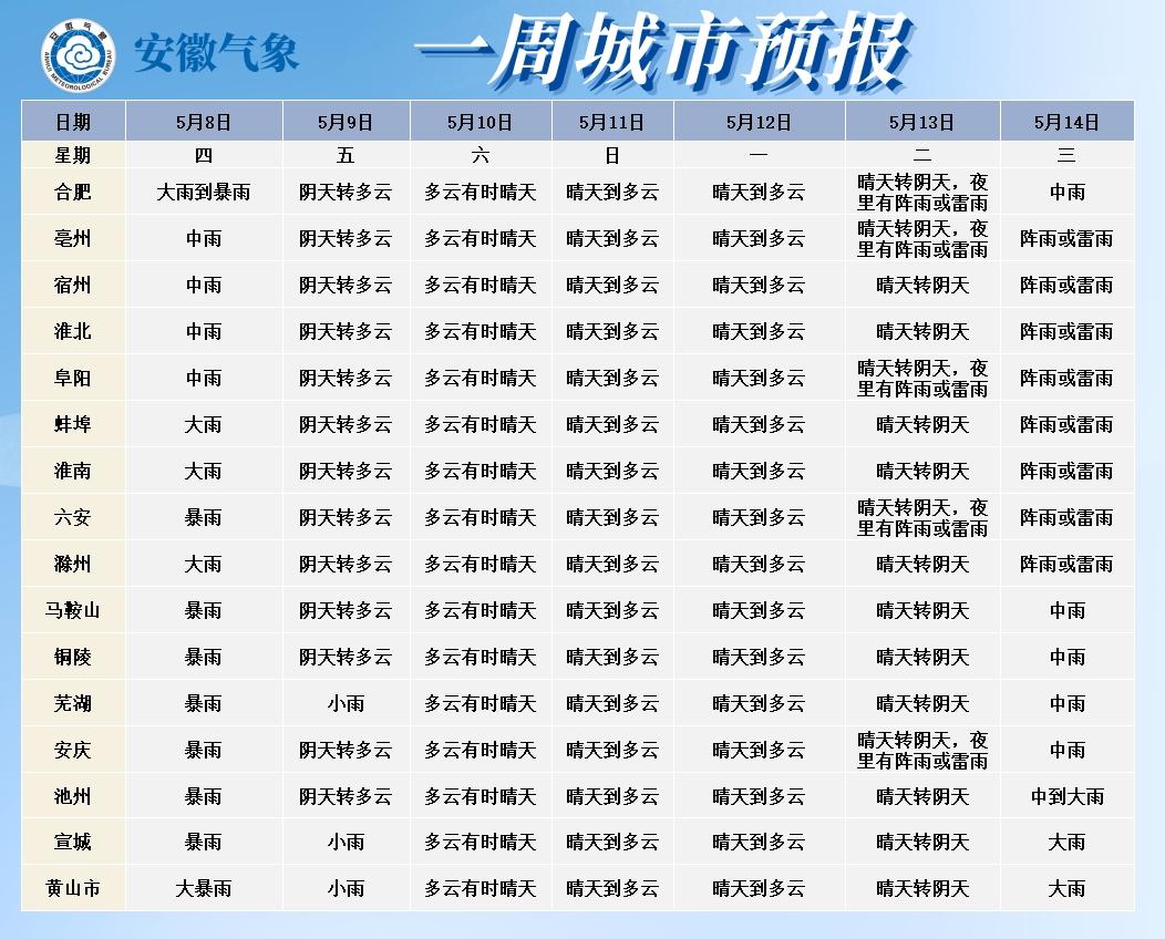 未来三天沿淮淮北高温超35℃！冷空气何时来降降温？  第3张