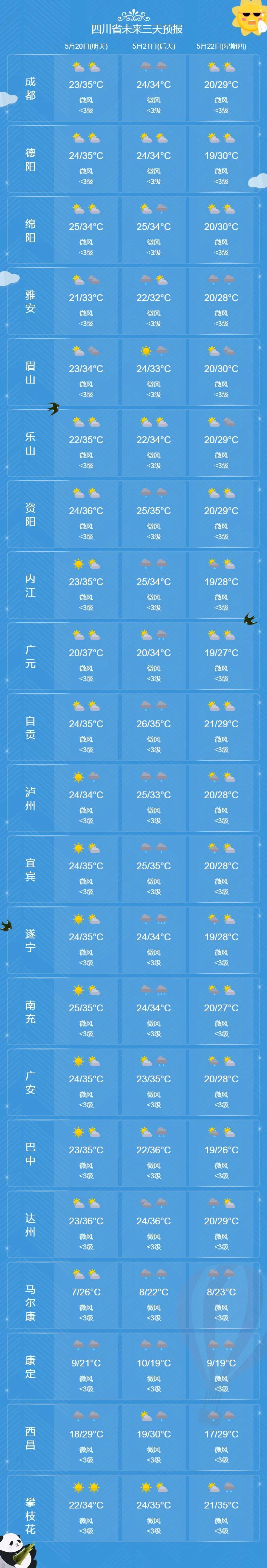 四川这些地方本周有雨！暴雨天气会引发山洪泥石流灾害？快来看