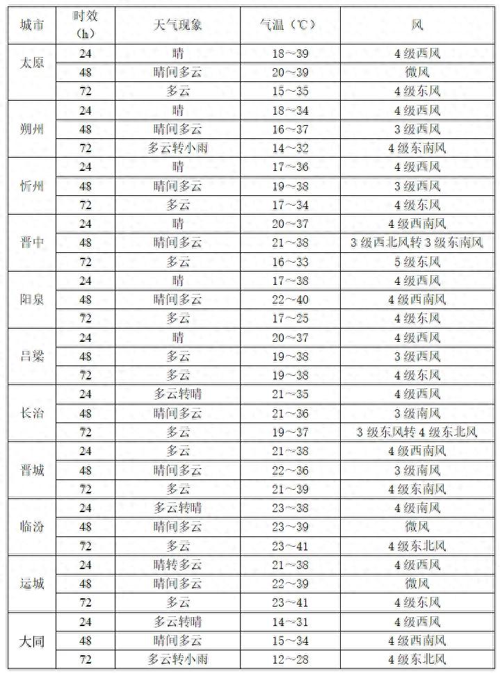 今年首场大范围高温来袭！多地超37℃，我省局地或超40℃？