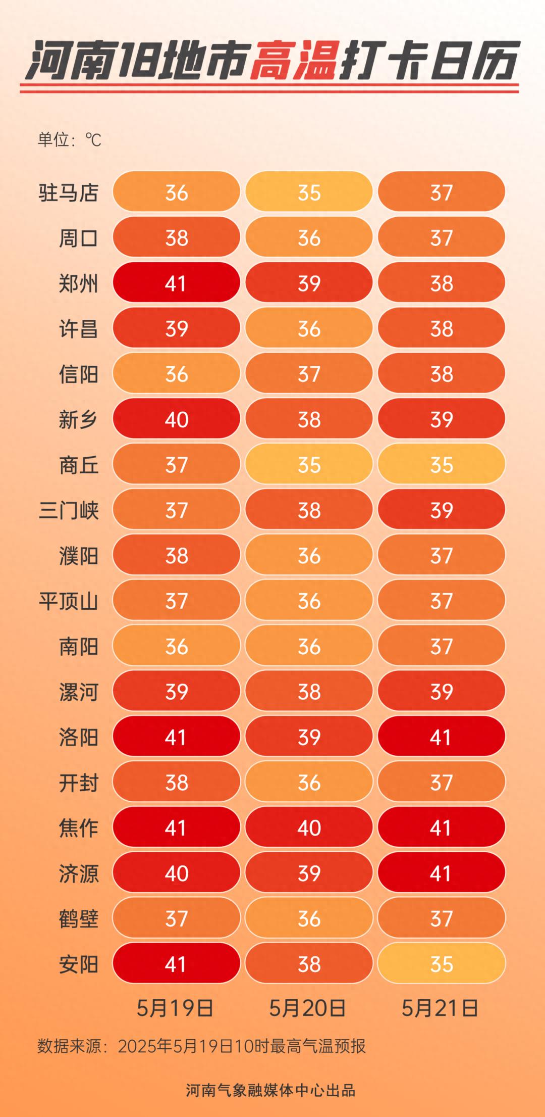 河南高温独占全国五席！此次高温为何这么凶？答案惊人